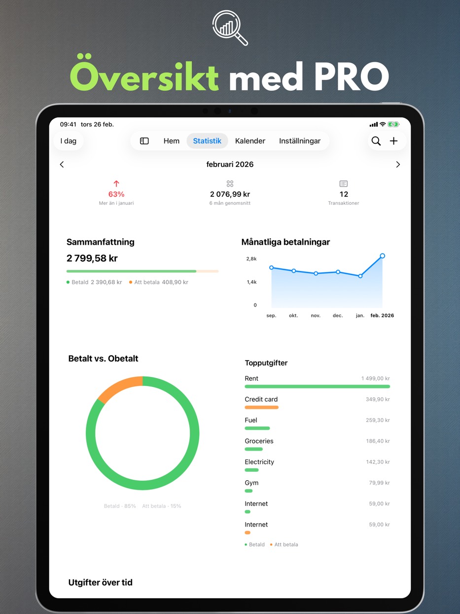 Insights with PRO — iPad