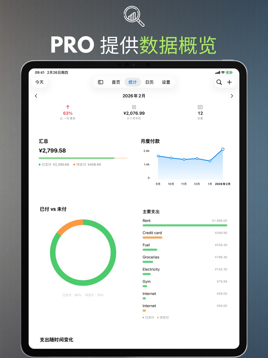 Insights with PRO — iPad